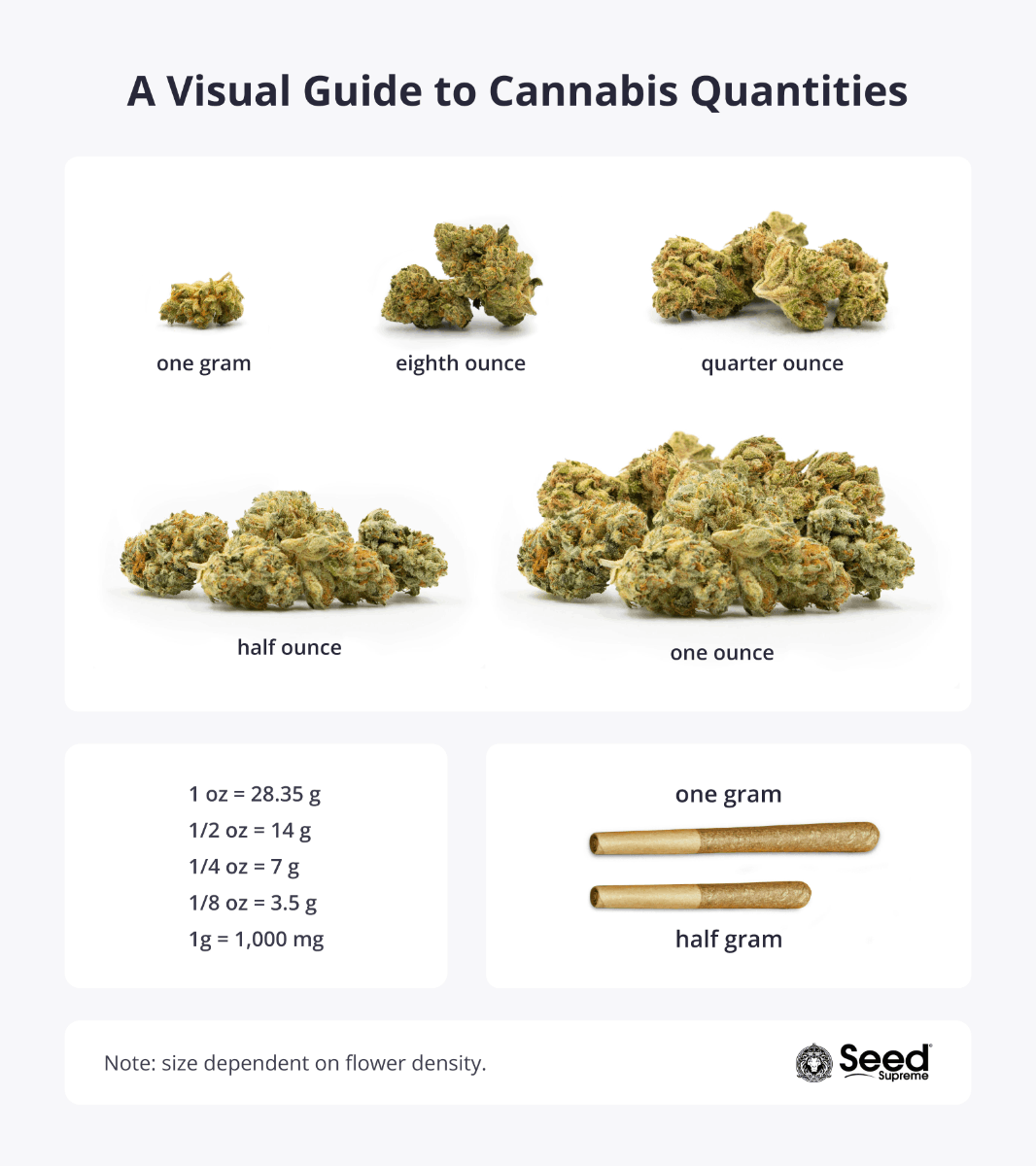 cannabis quantities and weed measurements