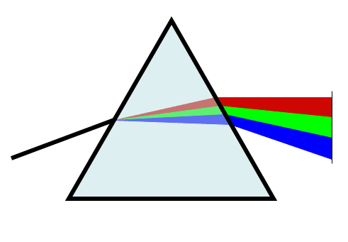 light spectrum